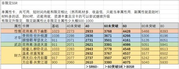 逆水寒限定