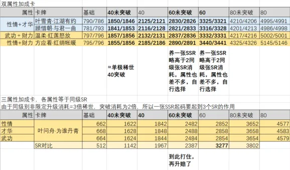 逆水寒培养