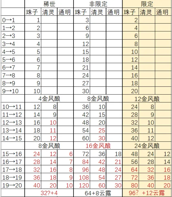 逆水寒卡牌