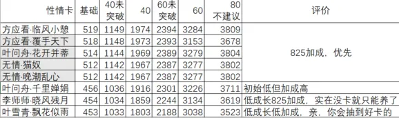 《遇见逆水寒》SR因缘卡培养全面解析