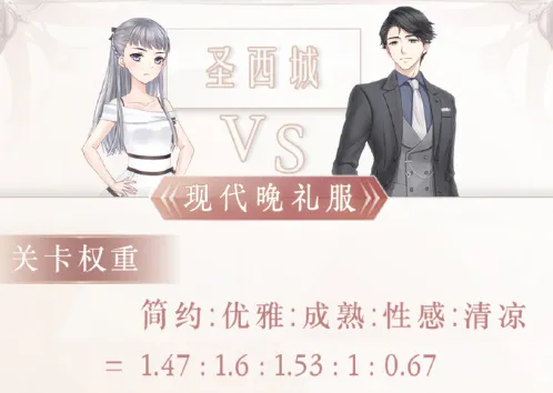 奇迹暖暖现代晚礼服阵营战搭配攻略
