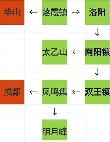 烟雨江湖资质丹快速获得方法
