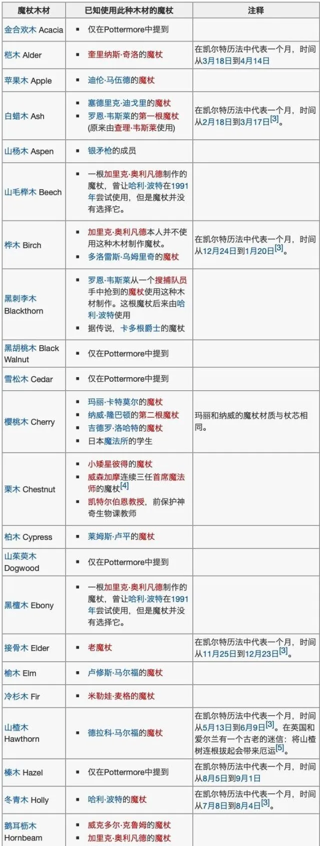 哈利波特特性