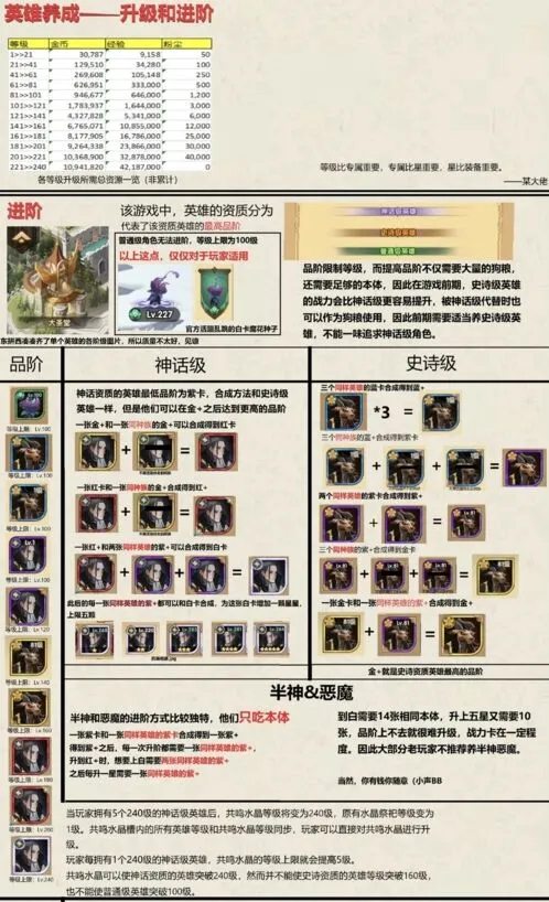 剑与远征英雄养成手册 角色升级进阶教程