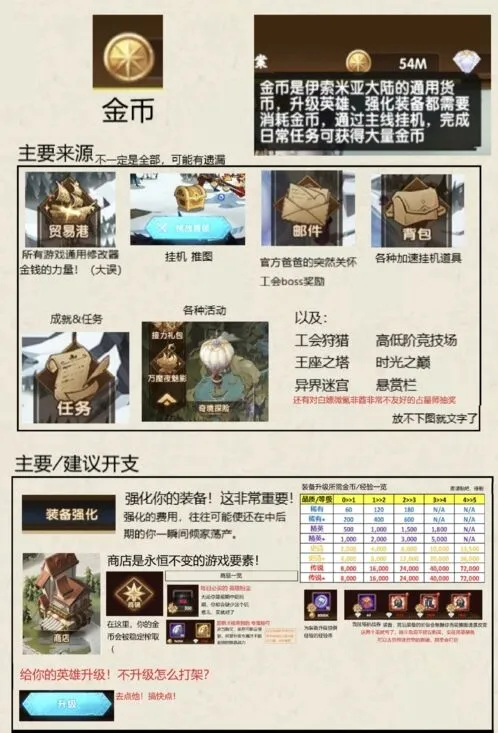 剑与远征金币获取花费攻略