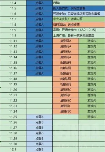 明日方舟肯德基联动奖励获取攻略