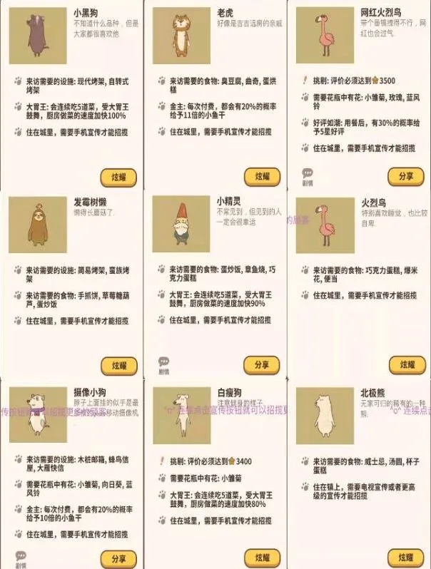 动物餐厅汇总