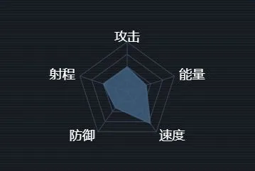 军团金雕级T3护卫舰数据流程