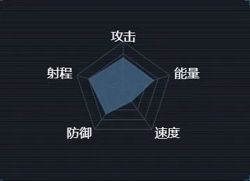 《军团》启示级战巡舰配置教程