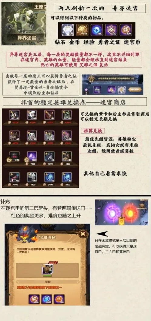 剑与远征人物