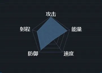 第二银河新欧联邦提丰级配置详解
