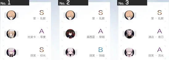 战双帕弥什意识