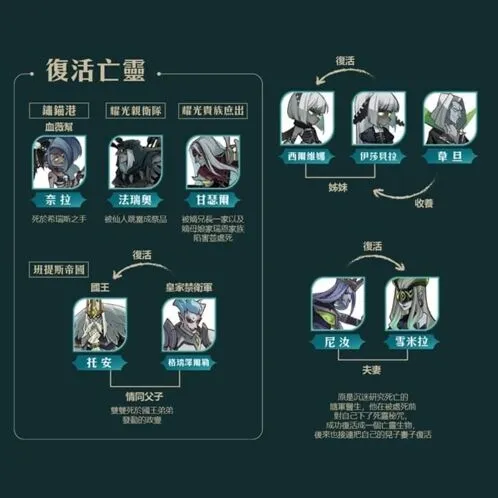 剑与远征英雄关系图完整攻略阵营角色剧情联系全解