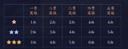 王者荣耀模拟战扣血规则详解