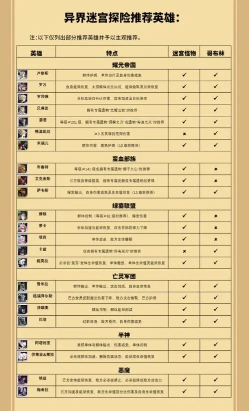 剑与远征探险英雄