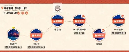 崩坏3速通