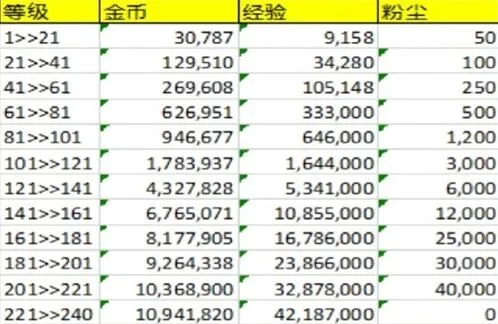 剑与远征一览