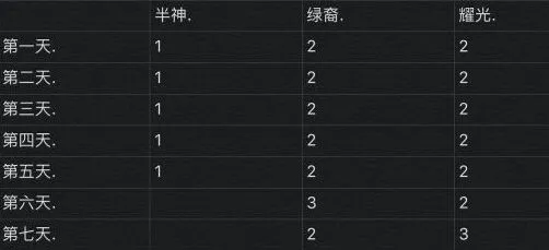 《剑与远征》演武试炼凤凰兑换指南