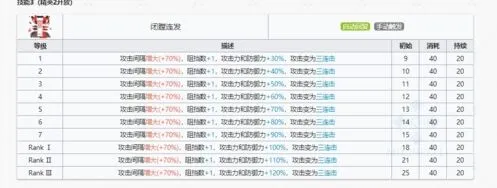 明日方舟技能