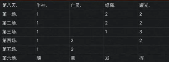 剑与远征需要多少钱