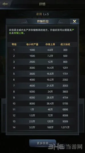《三国群英传》农田作用技巧