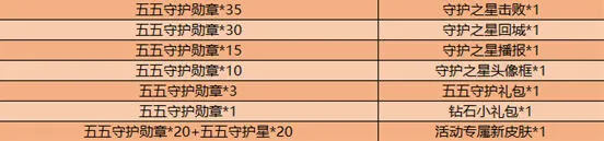 王者荣耀五五守护勋章获取指南