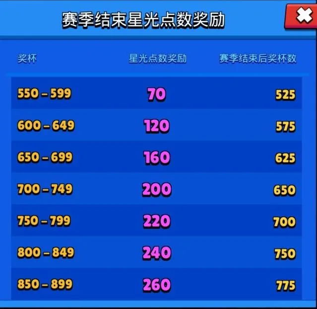荒野乱斗星光点数获取与消费技巧分享