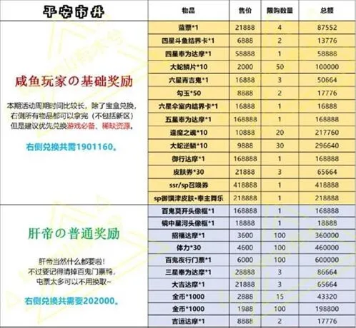 阴阳师高性价比