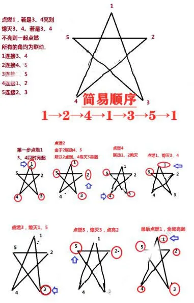 原神五角星火炬联动解密攻略