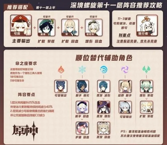 原神手游深境螺旋第11层怎么玩 打法要点全解
