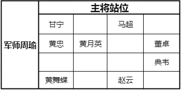 《少年三国志零》猛射破甲阵容教学