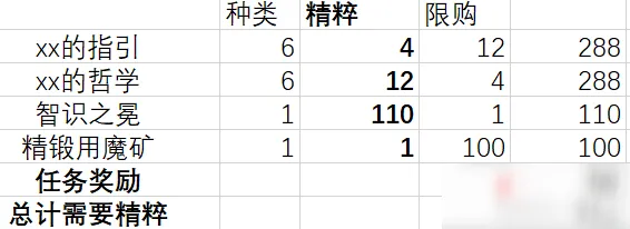《原神》熄星精粹兑换全指南