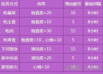 梦幻西游手游幼年孩子兴趣攻略