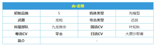 战双帕弥什曲雀翎意识搭配攻略分享