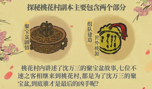 江南百景图探秘桃花村副本攻略大全