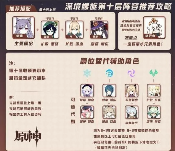 原神深境螺旋10层攻略 刻晴达达利亚速通阵容玩法