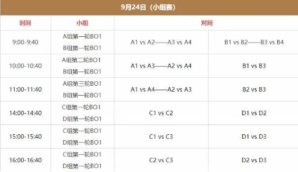 王者荣耀亚运会赛程内容完整分享