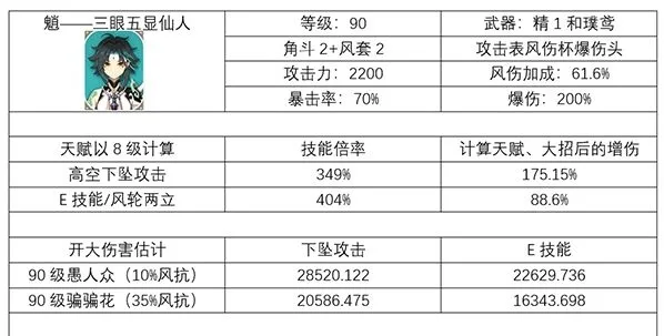 原神魈平民养成攻略详解