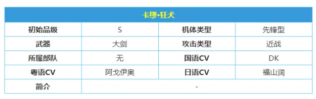 战双帕弥什卡穆意识搭配指南