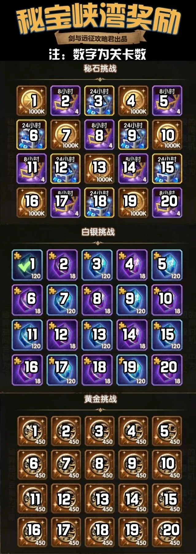 剑与远征秘宝峡湾选奖思路