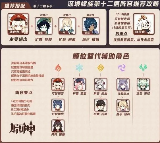 原神深境螺旋第12層迪盧克攻略