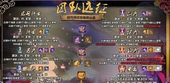 剑与远征S3团本爵位条件要求一览