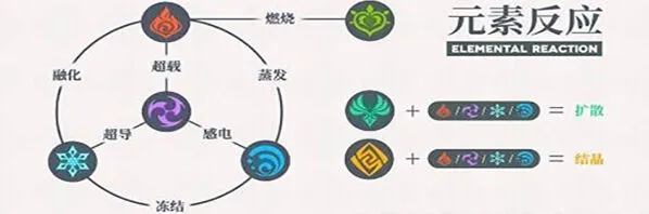 原神洛蒂娅的愤怒打法攻略技巧