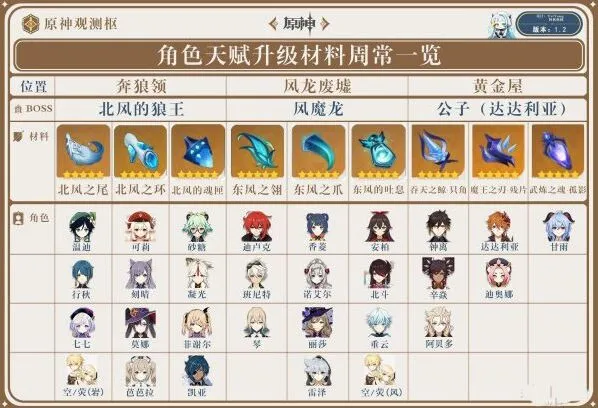 原神天赋