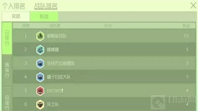 球球大作战战队赛参赛要求指南