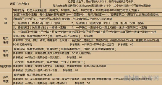 地下城堡刺客