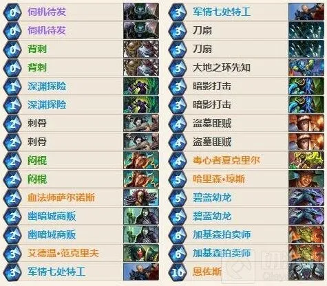 炉石传说十月外服直播卡组全面解析