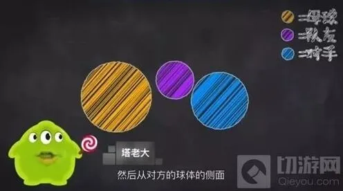 球球大作战侧涨玩法技巧 全面攻略