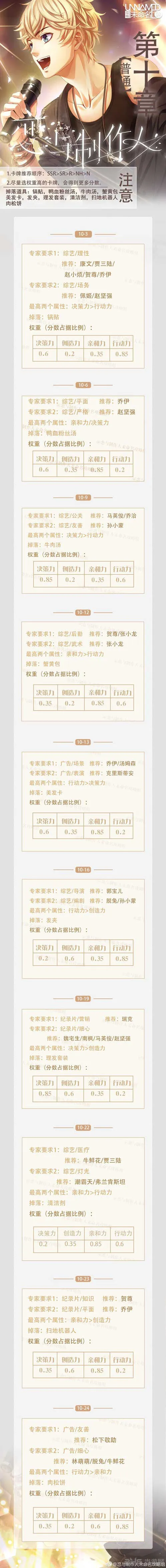 恋与制作人第十章三星通关技巧全解