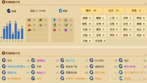 炉石传说恩佐斯亡语流卡组详细攻略